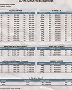 Image result for Daftar Harga Fore