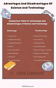 Image result for Uses of Science and Technology