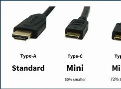 Image result for Mini vs Micro-HDMI