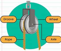 Image result for bearings pulleys diagrams