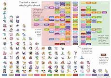 Diagram Showing Pok 233 Mon Sorted By Elements And Element