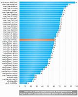 Image result for I5 1035G1 1GHz Laptops