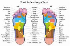 This Is What Happens When You Touch These Points On Your Feet