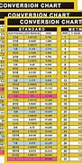 Image result for Feet to Inch Conversion Table