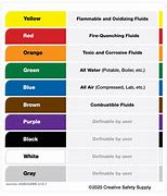 Image result for Chemical Pipe Labeling