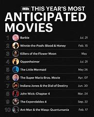 Image result for Top IMDb Movies 2023