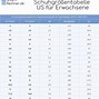 Image result for USA Shoe Size Chart