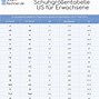 Image result for American Shoe Size Chart