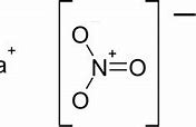 Image result for Inorganic Nitrate