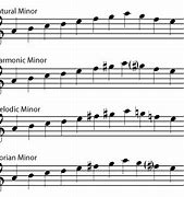 Image result for à Sharp Minor Scale