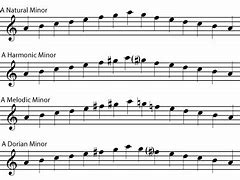 Image result for A Sharp Natural Minor Scale