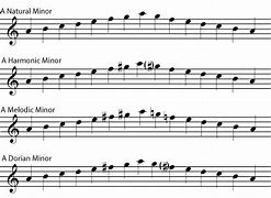 Image result for A Sharp Minor Scale