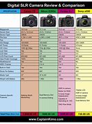 Image result for Pros and Cons of DSLR Camera