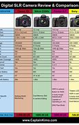 Image result for Canon Camera Models Chart