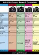 Image result for Canon DSLR LineUp