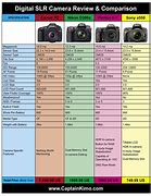 Image result for Canon Camera Lens Compatibility Chart