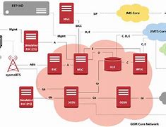 Image result for 2G Network