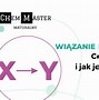 Image result for co_to_za_związki_koordynacyjne