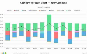 Image result for Cash Flow Forecast Graph