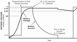 Image result for iOS Battery Cycle