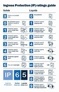 Image result for IP Scale