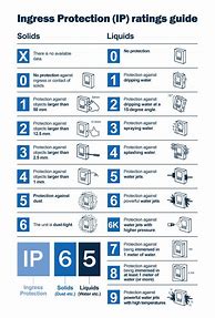 Image result for IP Rating Certificate