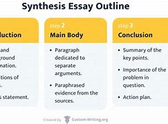 Image result for Example of a Synthesis Statement