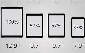 Image result for iPad 4 Screen Size