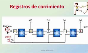 Image result for corrimiento