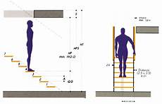 altezza corrimano scala scale interne arredano moderne e classiche rifare casa altezza corrimano scala scale interne arredano moderne e classiche rifare casa