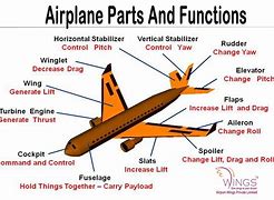 Image result for Aircraft Wing Parts