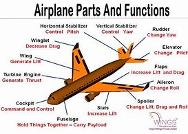 Image result for Airplane Side Diagram