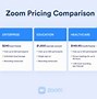 Image result for Zoom Comparison Chart