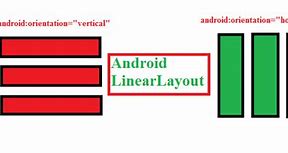 Image result for Vertical and Horizontal Layouts