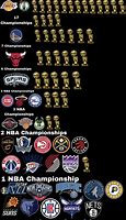 Image result for NBA Teams by Championships