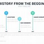 Image result for Timeline Presentation