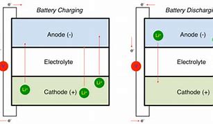 Image result for Battery Diagram Chemistry