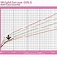 Image result for Height and Weight Chart for Babies