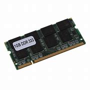 Image result for Ram Computer DRA-1