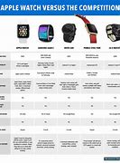 Image result for Apple and Samsung Smart Watches