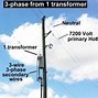 Image result for Different Types of Transmission Towers