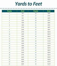 Image result for Inches/Feet Yards Miles Conversion Chart