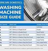 Image result for Washing Machine Comparison Chart