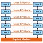 Image result for GPRS Network Architecture