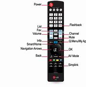 Image result for LG Remote Home Button
