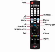 Image result for LG Input Button On TV