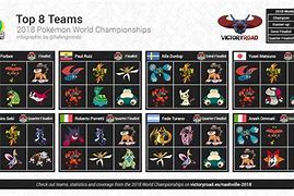 Image result for Competitive Pokemon Memes