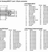 Image result for dvi 1 to vga connector pinouts