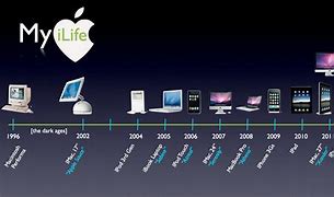 Image result for Apple iPhone iPad Timeline
