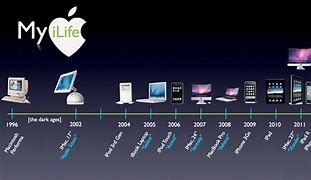 Image result for iPhone Apple Brand Evolution Photos